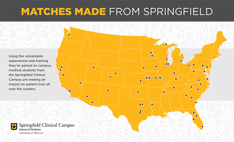 Matches Made from Springfield 2018 to 2024