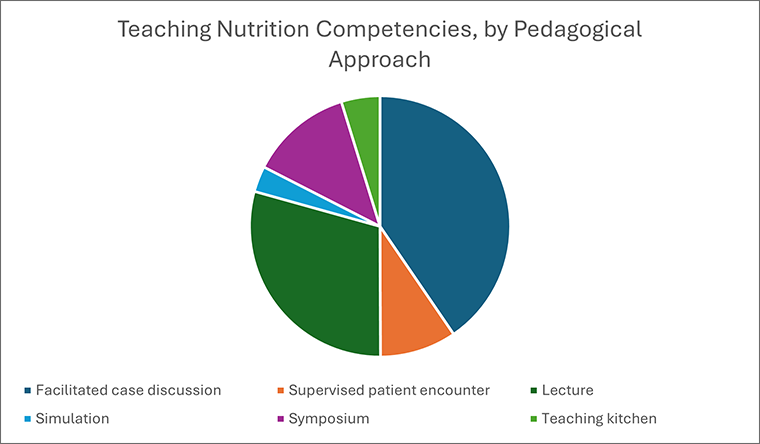 nutrition competencies graphic
