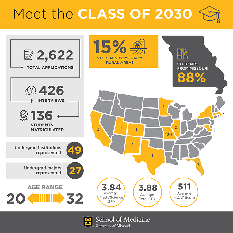 2030 Infographic