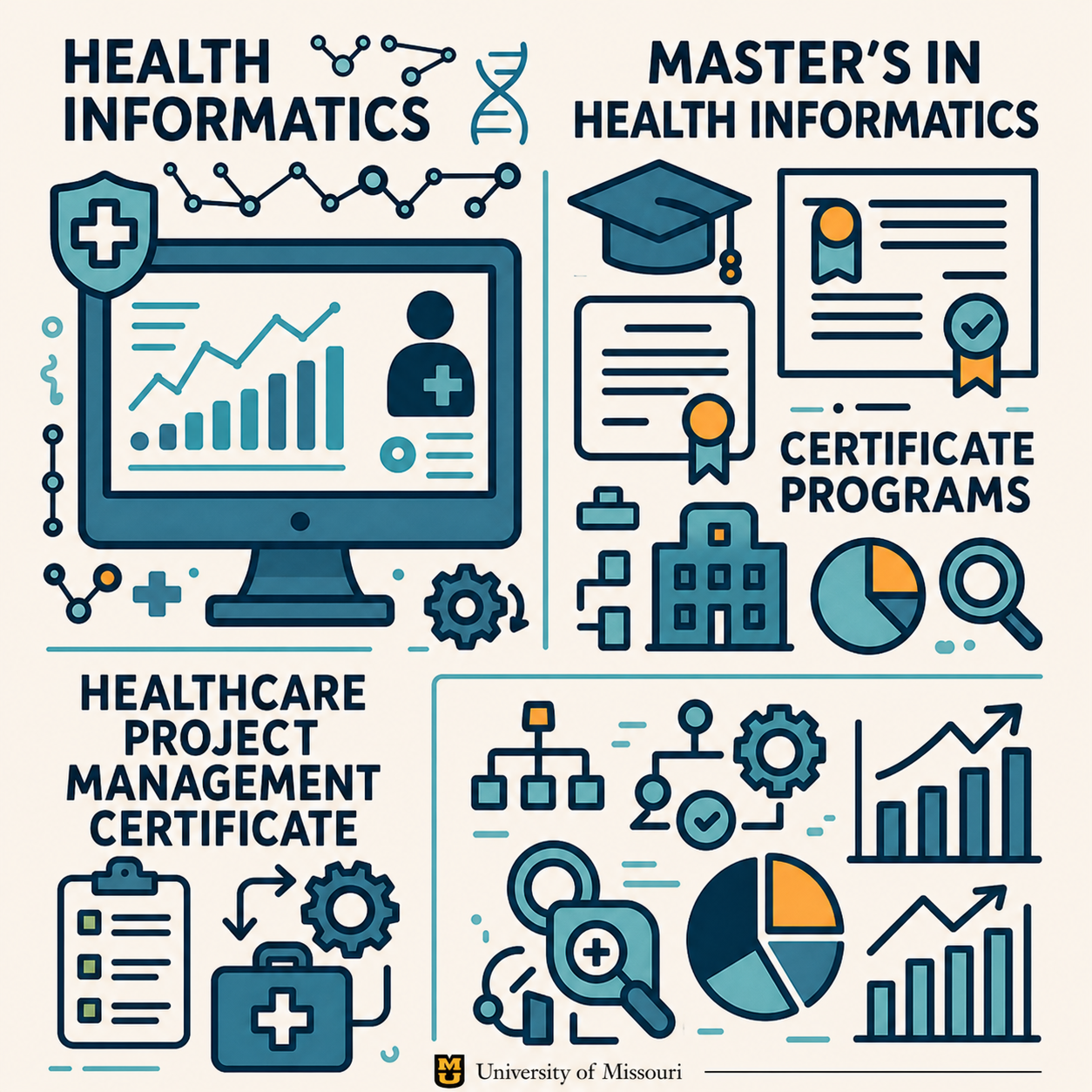 Health Informatics Master's Programs graphic