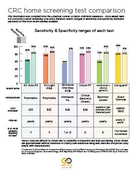 CRC screening at-home stool test comparison